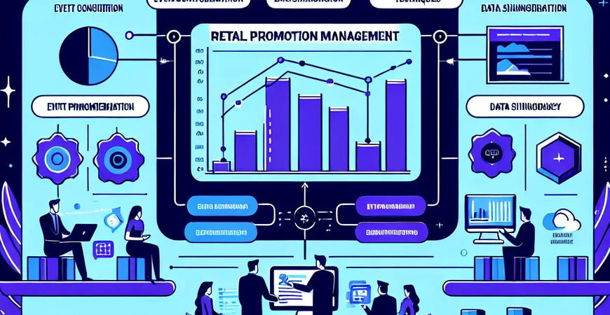 零售促销管理 ERP 实施：活动配置与数据同步技巧